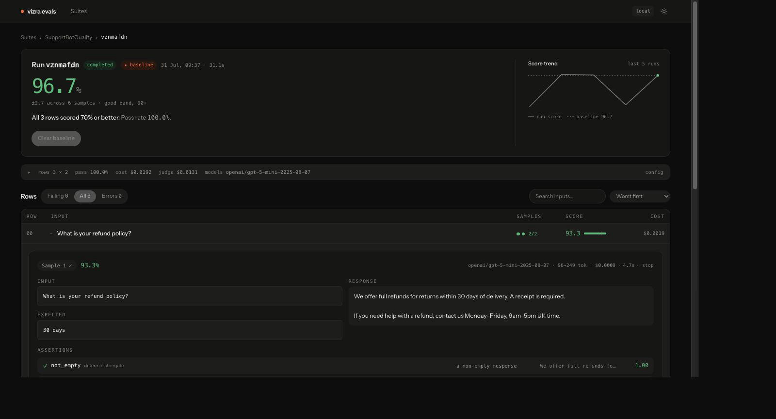 The Vizra Evals dashboard showing a suite's score trend, baseline and run history